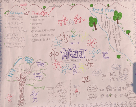 Presentation Board 1