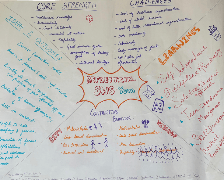 Presentation Board 2